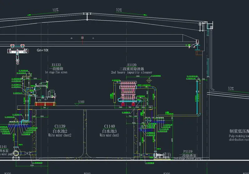 Project planning