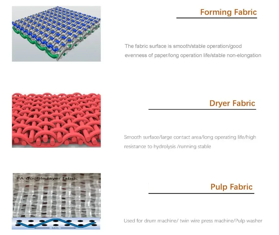 Forming, Dryer & Pulp Fabrics