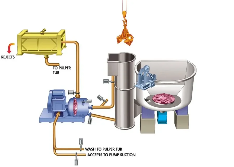 Low-consistency Pulping System