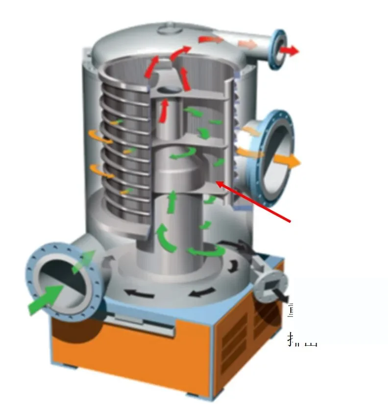 Pressure Screen